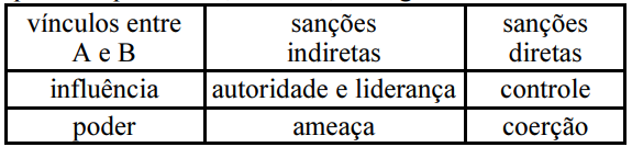 Recurso visual da questão