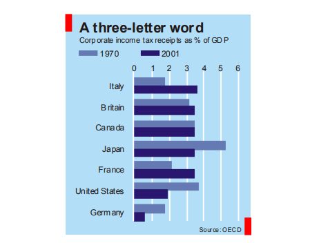 Recurso visual da questão
