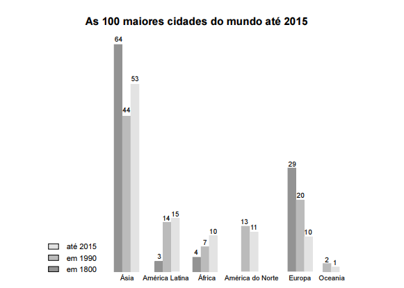 Recurso visual da questão