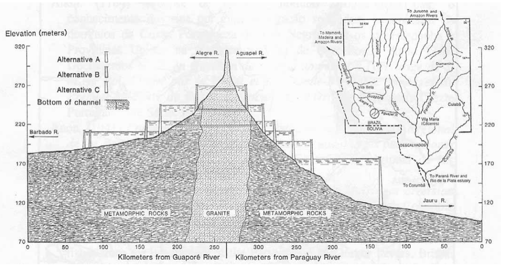 Recurso visual da questão