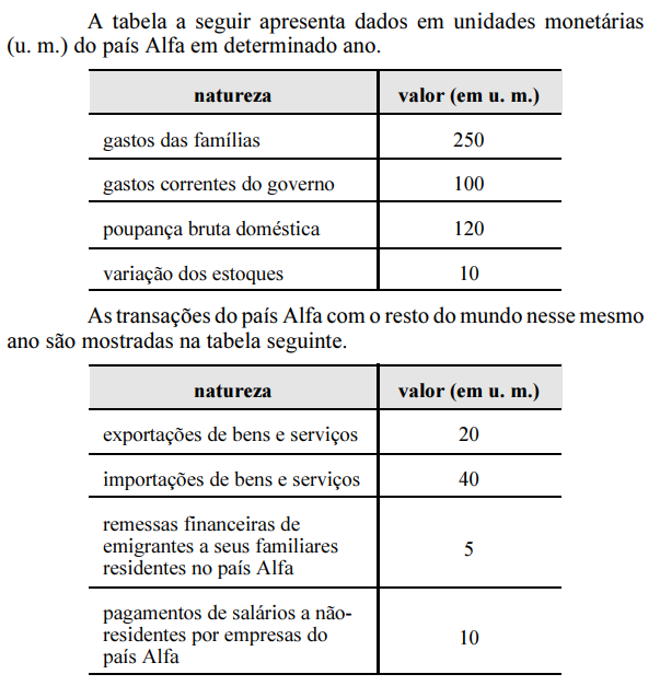Recurso visual da questão