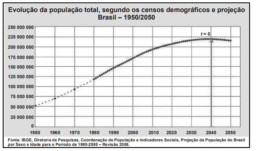 Recurso visual da questão