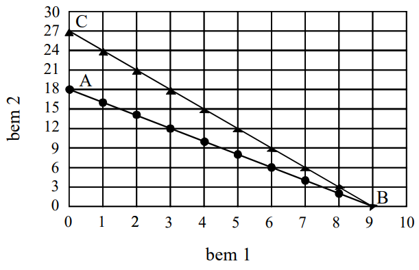 Recurso visual da questão
