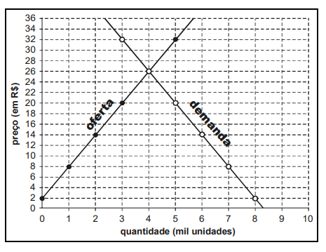 Recurso visual da questão