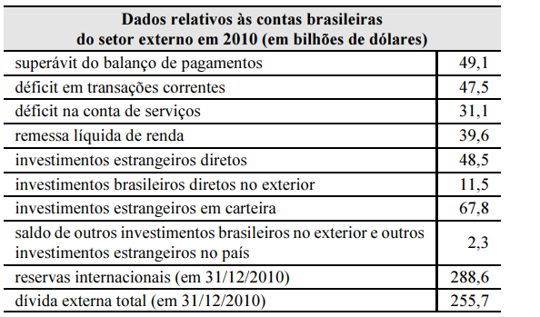 Recurso visual da questão