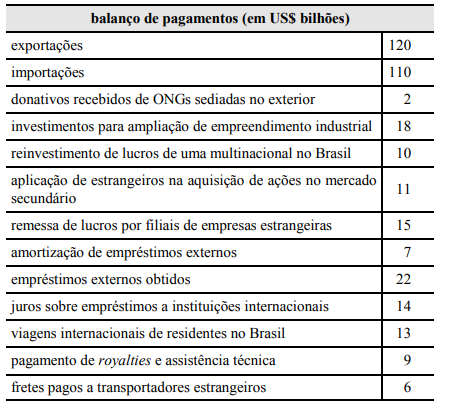 Recurso visual da questão