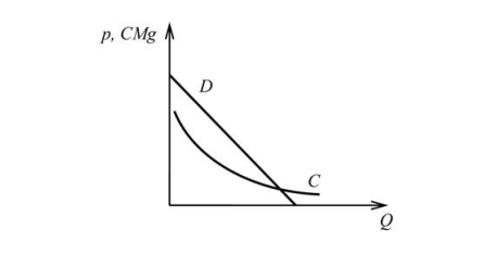 Recurso visual da questão
