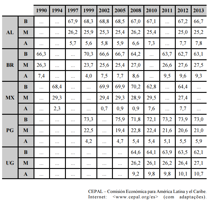 Recurso visual da questão